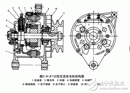 詳細解析汽車發電機工作原理