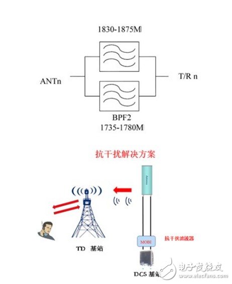 解決方案示意圖