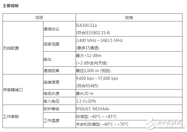 橫河電機推出新型無線通信模塊及現(xiàn)場無線通信方案