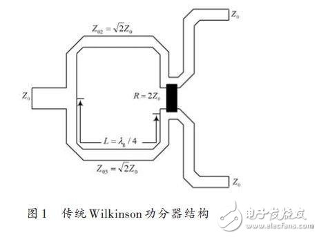  改進型Wilkinson功分器的設計