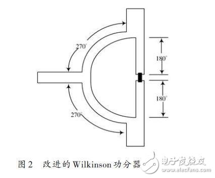  改進型Wilkinson功分器的設計