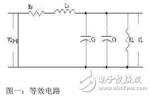  基于遺傳算法的高頻標簽天線的優化設計