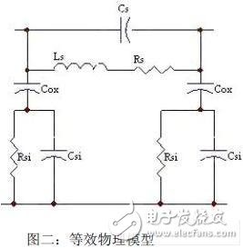  基于遺傳算法的高頻標簽天線的優(yōu)化設(shè)計