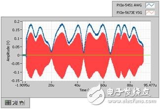  手機功率放大器的功率包絡跟蹤