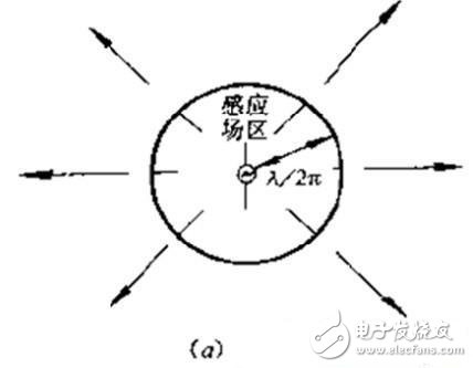 rfid標簽天線設計步驟與實現方法