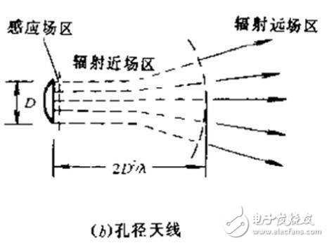 rfid標簽天線設計步驟與實現方法