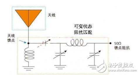  4G智能手機天線設計解決方案