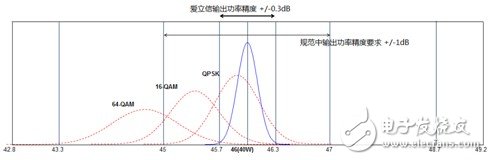  愛立信傳承無線產(chǎn)品設(shè)計(jì)理念打造高性能LTE網(wǎng)絡(luò)