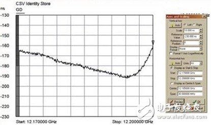  使用微波系統分析儀測量衛星的端到端群時延