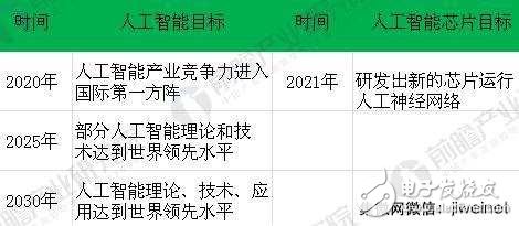 中國(guó)將在2030年超越美國(guó),芯片產(chǎn)業(yè)如何突破？