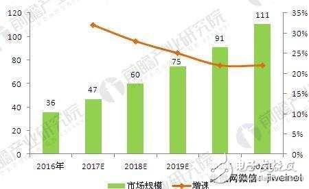 中國(guó)將在2030年超越美國(guó),芯片產(chǎn)業(yè)如何突破？