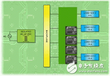 隔離式DC-DC轉(zhuǎn)換器使分布式電源系統(tǒng)具有靈活性