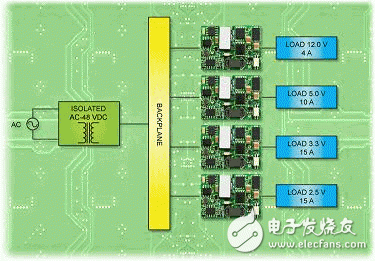 隔離式DC-DC轉(zhuǎn)換器使分布式電源系統(tǒng)具有靈活性