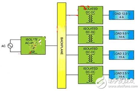 隔離式DC-DC轉(zhuǎn)換器使分布式電源系統(tǒng)具有靈活性