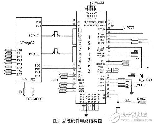 參照USB OTG技術規范，設計的一種遵循USB協議的主／從機系統