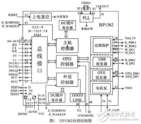 參照USB OTG技術規范，設計的一種遵循USB協議的主／從機系統