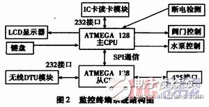 針對污水處理廠的污水排放監控系統設計