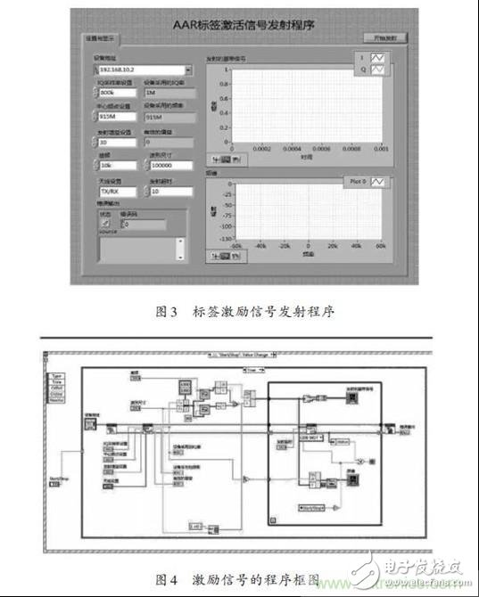  多種RFID標(biāo)簽標(biāo)準(zhǔn)的射頻識別閱讀器設(shè)計