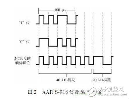  多種RFID標(biāo)簽標(biāo)準(zhǔn)的射頻識別閱讀器設(shè)計