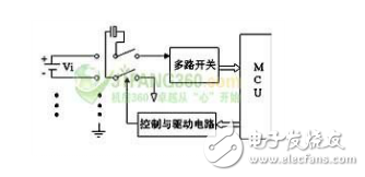  蓄電池監(jiān)控模塊的設(shè)計(jì)以及其實(shí)現(xiàn)方案、在線檢測和測量