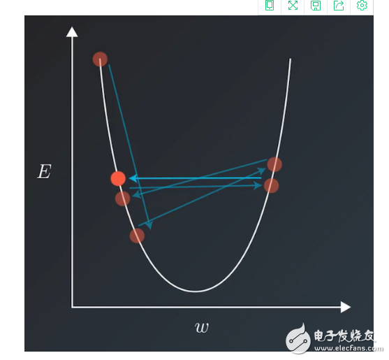 深度學(xué)習(xí)做AI的十種方法的詳細(xì)分析