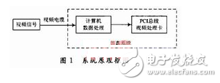 系統的原理框圖