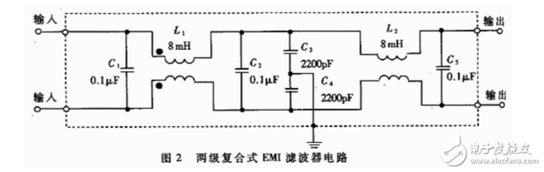 開關(guān)電源emi濾波器典型電路及分析