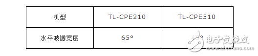 無線網橋cpe設置教程分享