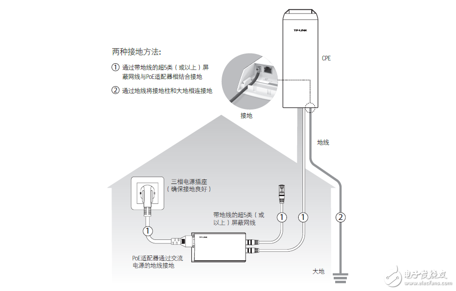 無線網橋cpe設置教程分享