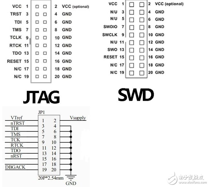 jlink仿真器設置swd的方法