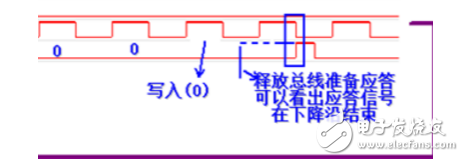 i2c總線協議的工作原理詳解