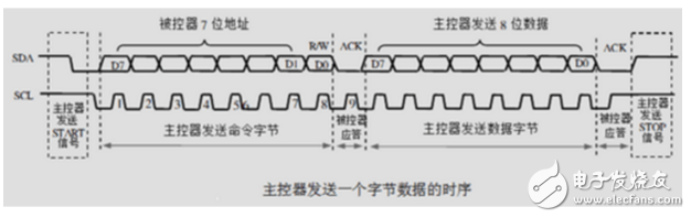 i2c總線協議的工作原理詳解