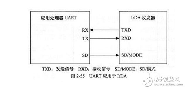 uart有什么作用?gpio和uart有什么區(qū)別