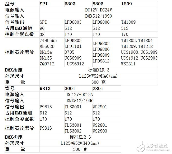 dmx512解碼器電路圖分析