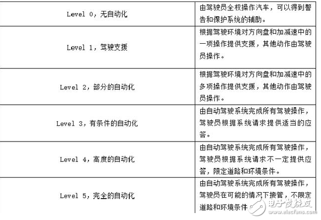 自動駕駛技術誰家強_自動駕駛技術全球排名