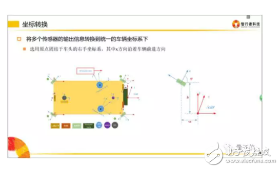 自動駕駛技術有哪些