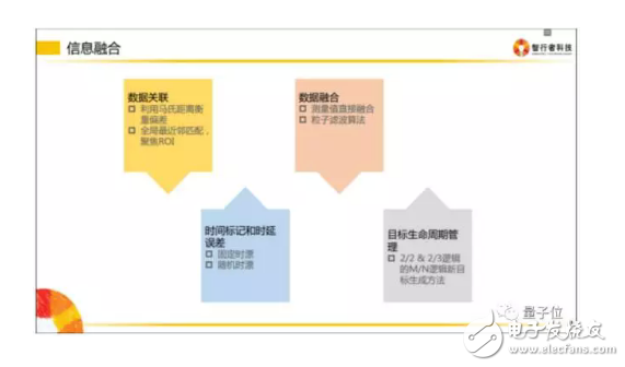 自動駕駛技術有哪些