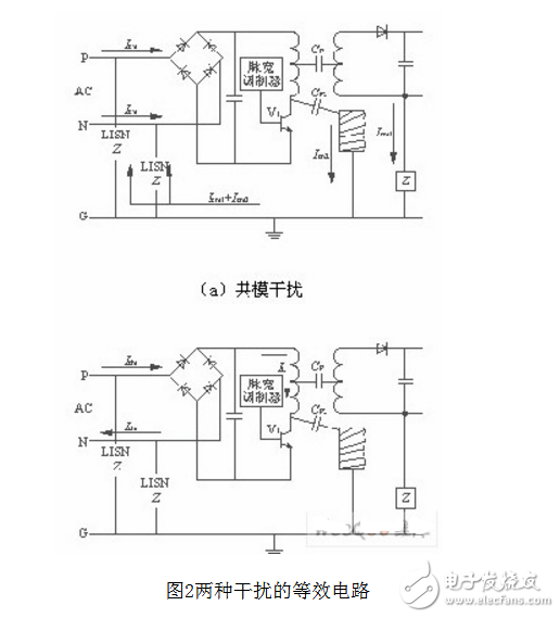 為什么開關(guān)電源會(huì)產(chǎn)生emi_有什么抑制方法