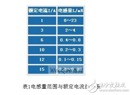 為什么開關電源會產生emi_有什么抑制方法