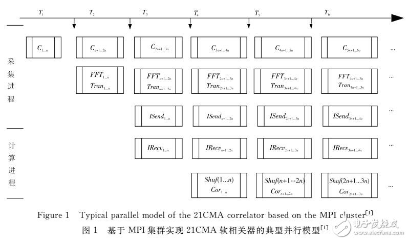 基于Hadoop+CUDA平臺(tái)實(shí)現(xiàn)軟相關(guān)器的方法