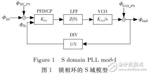 基于款頻率數(shù)字系統(tǒng)的低抖動(dòng)八相位鎖相環(huán)設(shè)計(jì)