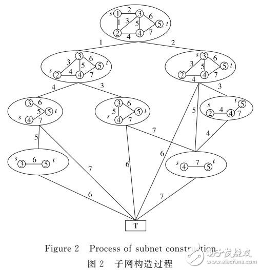 基于截?cái)嗟穆窂郊s束方法