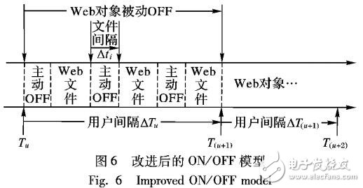 基于alpha穩態過程的多分形Web日志仿真生成算法