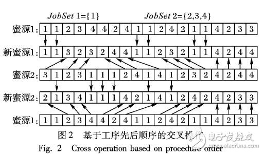 柔性工藝與車間調度集成優化實現