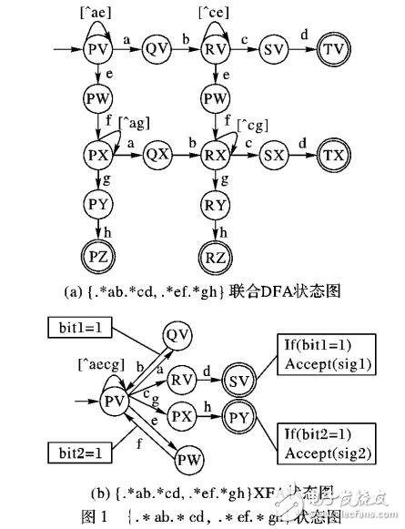 一種預定義類的壓縮自動機匹配算法