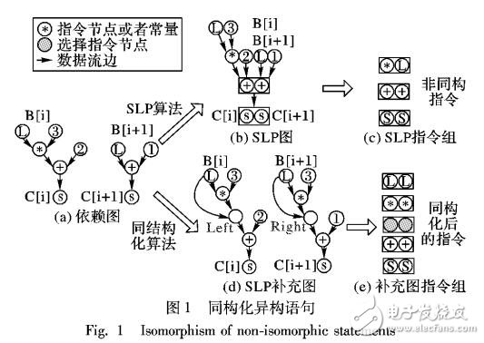 新型超字級并行改進(jìn)算法