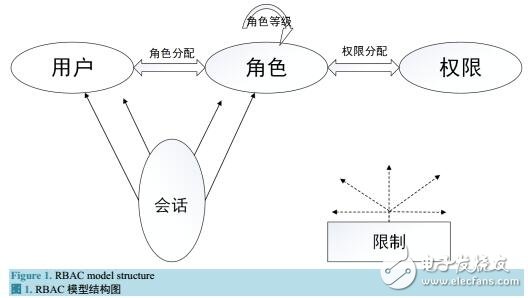 基于角色的訪問控制中與校園網(wǎng)組織結(jié)構(gòu)相一致的安全策略