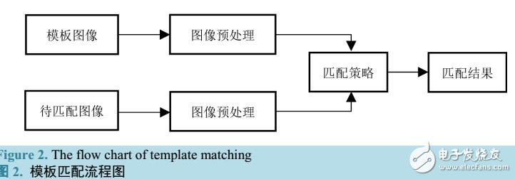 二次識(shí)別算法在工件識(shí)別中的應(yīng)用