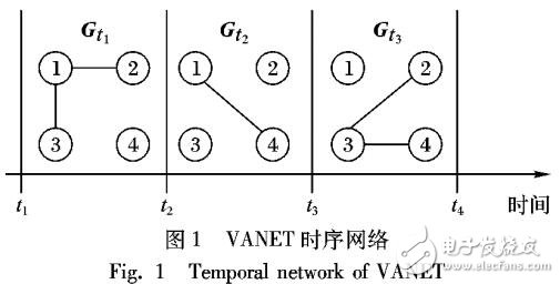 基于衰落因子和信息存儲轉發(fā)指數(shù)的動態(tài)中心性評價方法