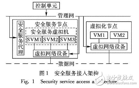 IaaS環(huán)境下多租戶安全資源分配算法和安全服務(wù)調(diào)度框架